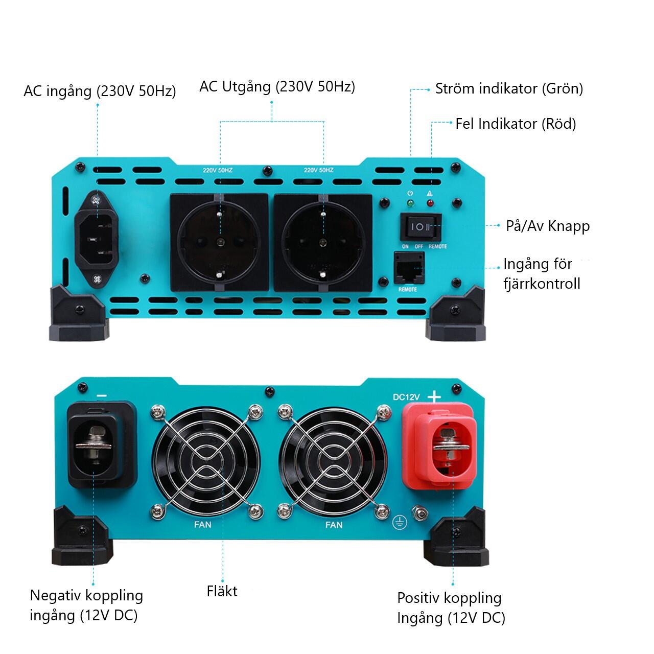 Renogy 2000W invertteri edestä ja takaa