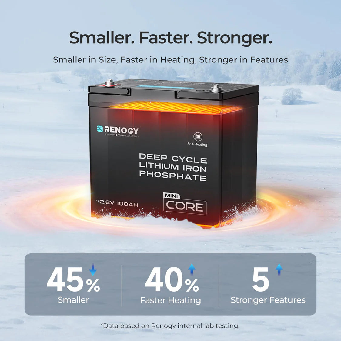 DuoHeat Tech - Core Mini 12V 100Ah Litiumakku