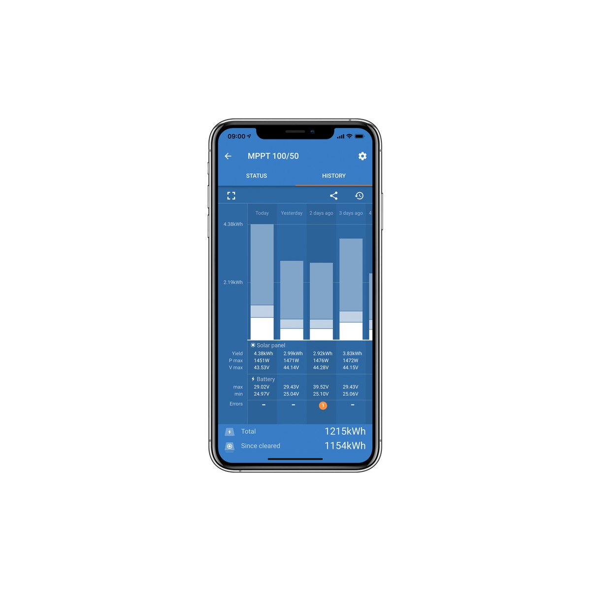 Victron SmartSolar MPPT 100/50 aurinkopaneelisäädin 50A Bluetooth